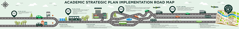Academic Strategic Implementation Road Map full road with different vehicles on the road through the different phases toward the final map.